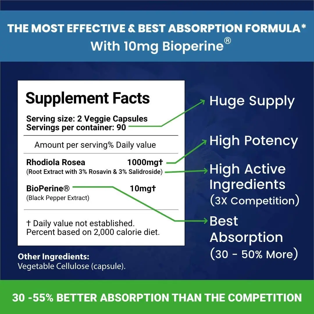 Simply Potent Siberian Rhodiola Rosea Capsules